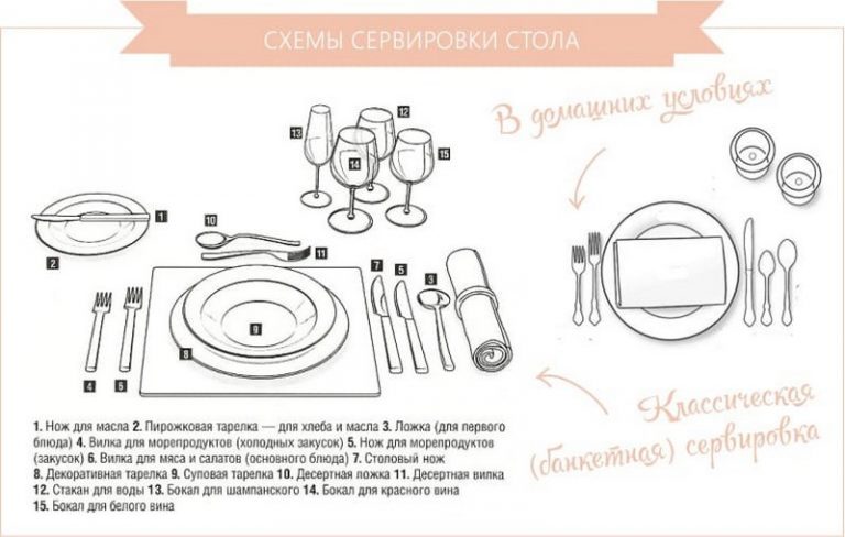 Раскладка столовых приборов на столе рисунок